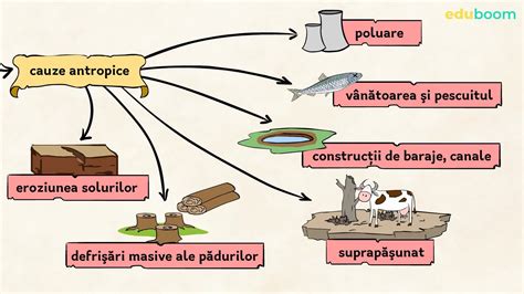 Infografic cu principalele cauze de stres în mediul corporativ și efectele acestuia asupra angajaților