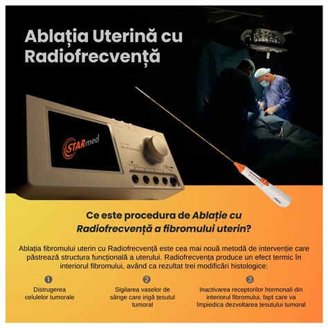 infografic explicând procedura de chiuretaj uterin