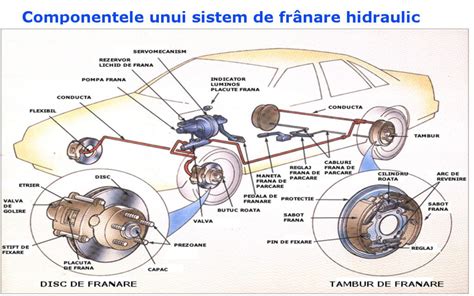 Schema de functionare a unei lize pentru paleți cu sistem hidraulic