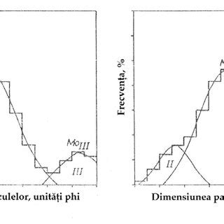Diagramă ilustrând distribuția uniformă a greutății pe un palet