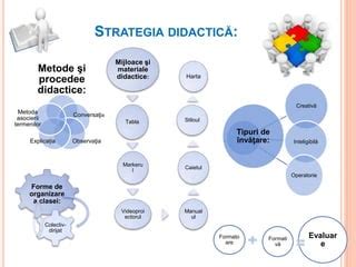 infografic cu tipuri de metode didactice interactive