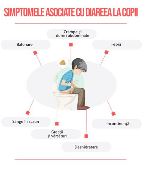 infografic cu simptomele bolilor hepatice la copii