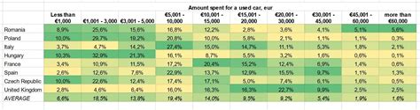 tabel comparativ cu conținutul nutrițional al ficatului de pui, vită și alte alimente