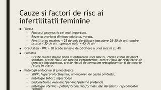 schemă a organelor reproducătoare feminine și a posibilelor cauze de infertilitate