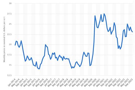Grafic cu fluctuațiile hormonale în sarcină