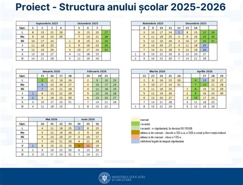 infografic cu grafic al frecvenței colicilor pe săptămâni de viață
