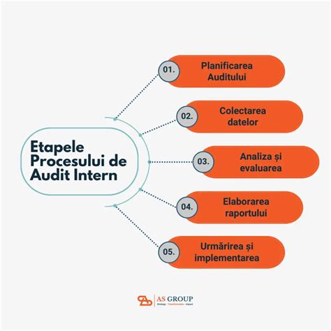 Ilustrație schematică a procesului de avort medicamentos, cu etapele principale.
