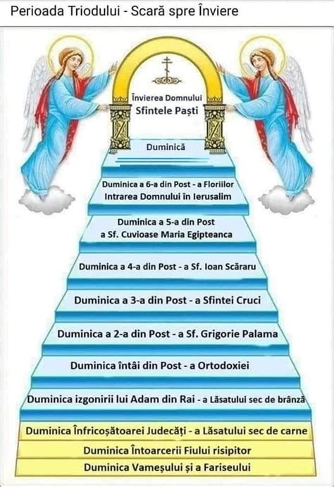 infografic cu cele trei rânduieli bisericești pentru nou-născut și mamă: Rânduiala din ziua întâi, Rânduiala punerii numelui, Rânduiala de la 40 de zile