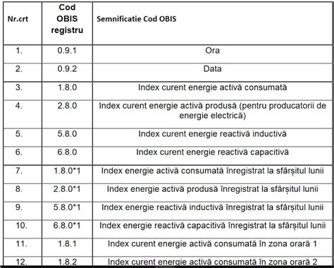 Diagramă comparativă a tehnologiilor de citire a codurilor de bare (laser, imager, CCD)