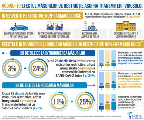 Infografic despre presiunea asupra sistemului medical din cauza pandemiei