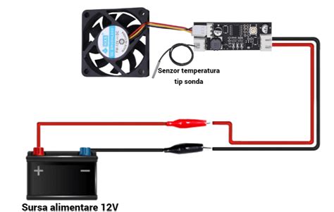 Schema de conectare a senzorilor pentru polisomnografie (PSG) la un pacient