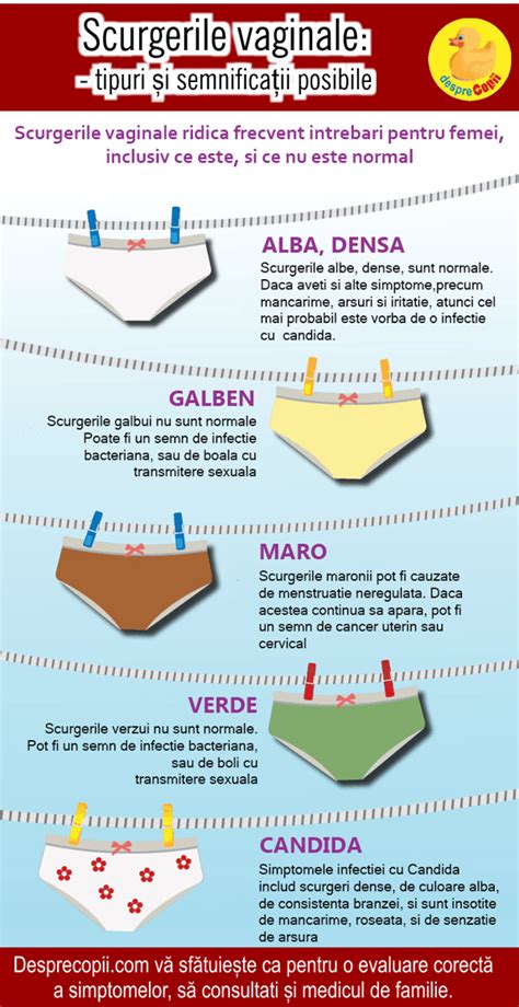 o comparație vizuală a diferitelor tipuri de scurgeri vaginale: normal, candidoză, vaginoză bacteriană