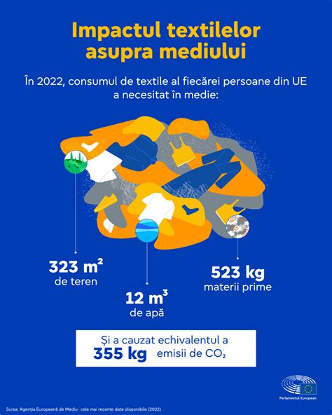 Infografic care prezintă statisticile avorturilor la nivel global și consecințele lor