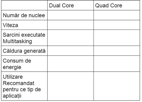 Diagramă comparativă a diferitelor tipuri de malformații uterine
