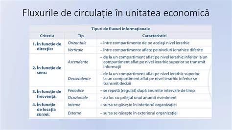 Infografic comparativ al impactului asupra afacerii pentru diferite tipuri de fluxuri