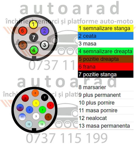 Ilustrație comparativă a prizelor pentru remorcă (7 pini vs. 13 pini)