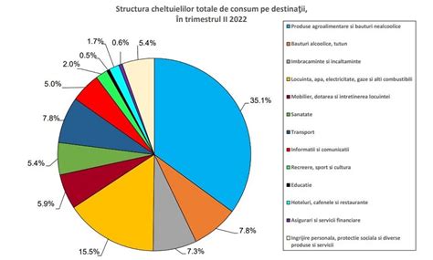 grafic comparativ al prețurilor de pornire pentru vehiculele DAC și ARO, precum și pentru o bicicletă electrică