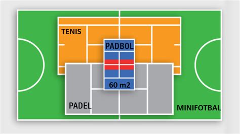 Infografic comparativ: Avantajele gazonului sintetic față de alte suprafețe pentru terenuri de tenis