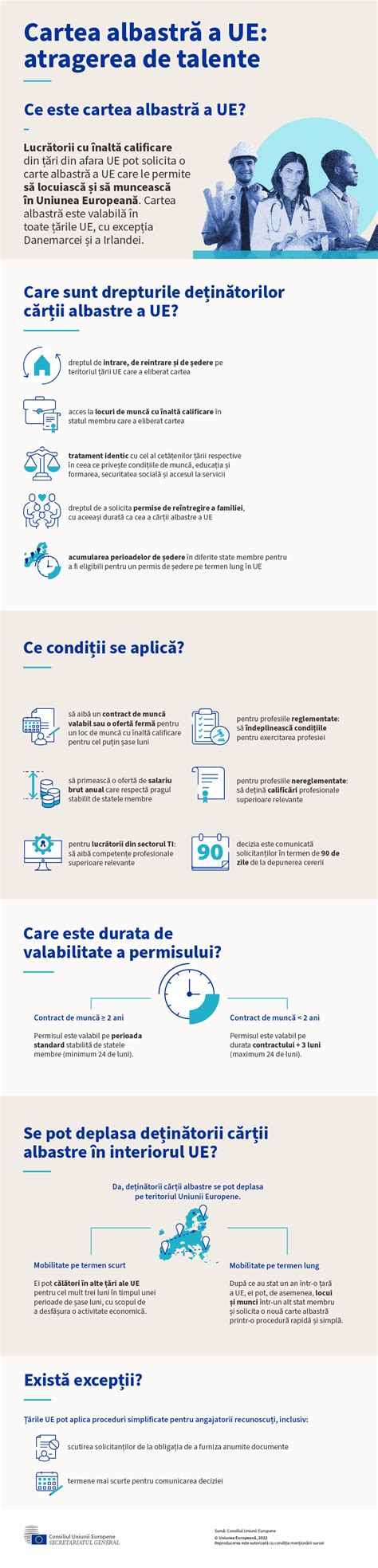 Infografic cu drepturile deținătorilor de date conform GDPR
