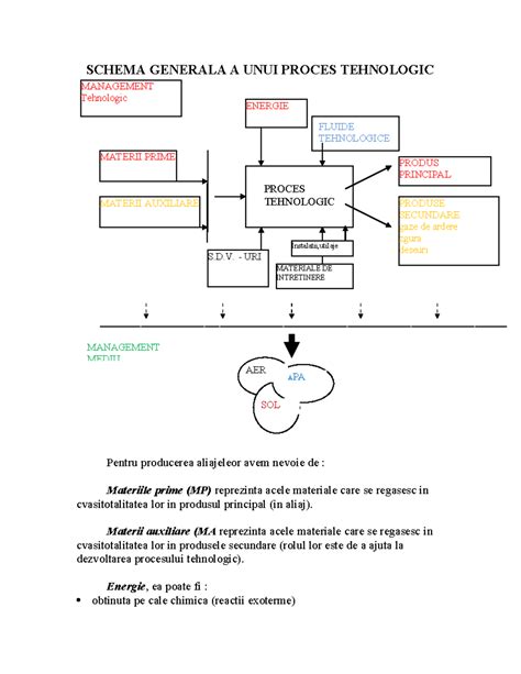 Schema generală a procesului de achiziție de reactivi și echipamente