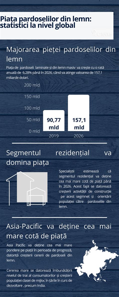 Infografic cu recomandări de întreținere a pardoselilor din lemn, incluzând intervale de curățare și protecție.