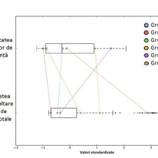 Diagrama comparativă a valorilor normale ale spermogramei conform OMS