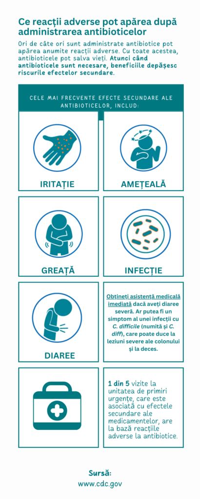 infografic cu posibile reacții adverse