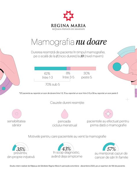 Infografic prezentând etapele screeningului prenatal