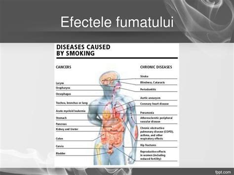ilustrație cu efectele fumatului asupra fătului
