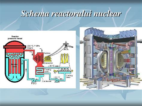 Schema unei reacții nucleare în lanț