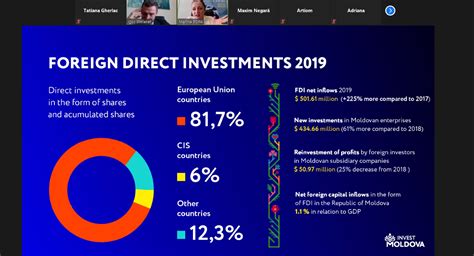 Infografic despre activele strategice și importanța investițiilor