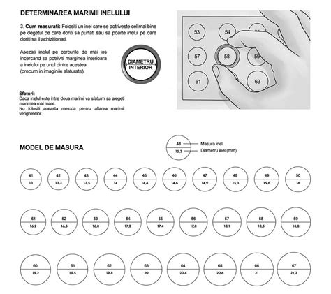Ilustrație cu ghid de măsurare pentru colierul de chihlimbar