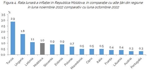Grafic cu numărul de avorturi realizate anual în Republica Moldova și România, cu o evidențiere a procentului de avorturi în rândul tinerelor și elevelor/studentelor.
