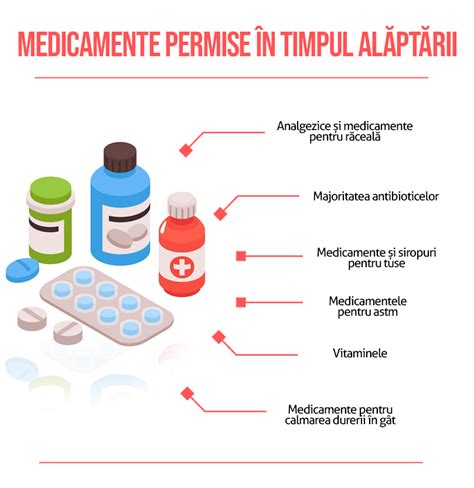 Tabel comparativ cu medicamente permise și interzise în sarcină, pe trimestre, pentru diverse categorii (anestezice, antibiotice, analgezice)