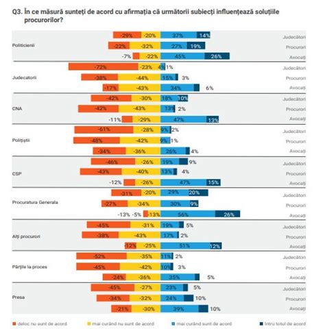 grafic comparativ al acurateței testului Qualified® față de alte metode de screening