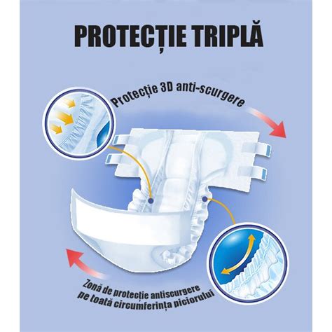 Ilustrație cu diferite tipuri de scutece pentru adulți, evidențiind caracteristicile lor (absorbție, prindere, indicator de umiditate).
