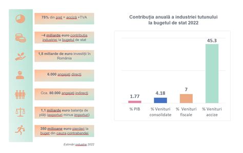 Infografic despre industria terapiilor fetale și profiturile generate
