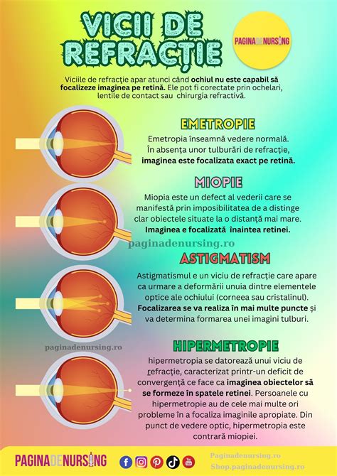 Ilustrație comparativă: ochiul unui copil cu vicii de refracție necorectate versus ochiul cu refracție corectată, evidențiind beneficiile detecției precoce.