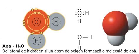 Schema moleculei de apă oxigenată (H₂O₂)