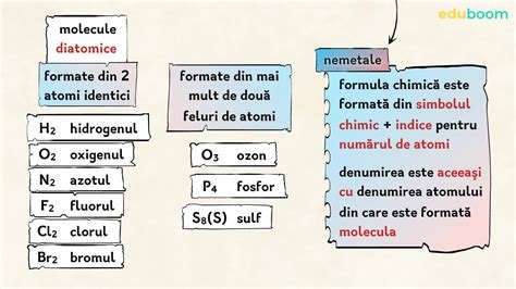 Ilustrație a diferitelor tipuri de formule chimice (empirică, moleculară, structurală)