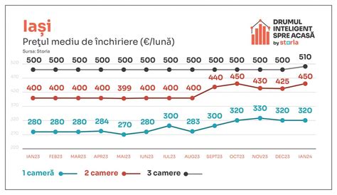 grafic explicativ despre logica cauzală în sarcină
