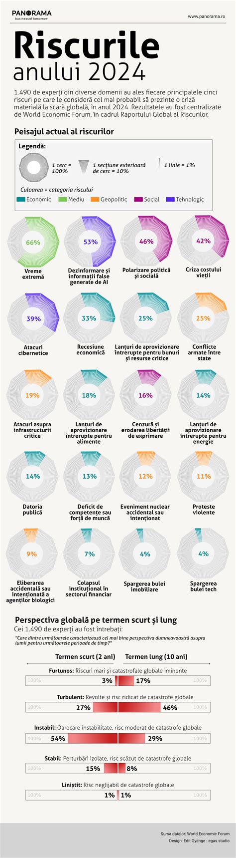 infografic comparativ: riscurile unei infecții netratate versus riscurile unui tratament antibiotic adecvat în sarcină