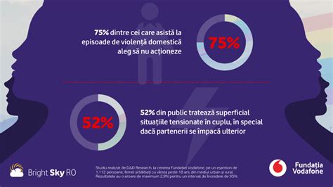 infografic cu statistici despre violența sexuală asupra minorilor în România