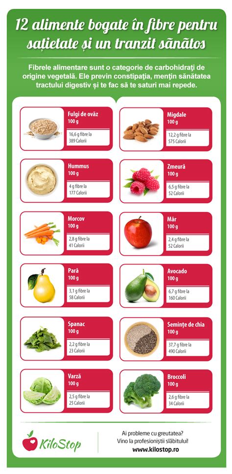 imagini cu alimente bogate în fibre și o femeie care face baie de șezut