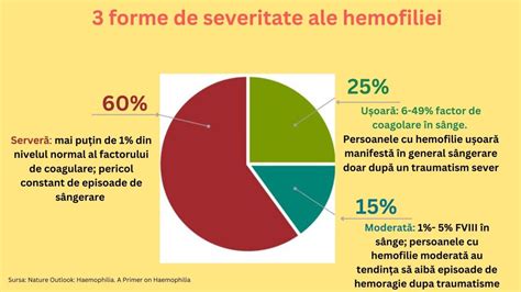 Infografic cu gradele de severitate ale hidronefrozei
