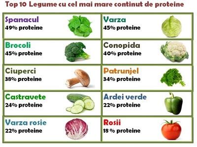 Exemplu de farfurie compartimentată, cu diferite tipuri de alimente (fructe, legume, proteine) aranjate în compartimente separate.