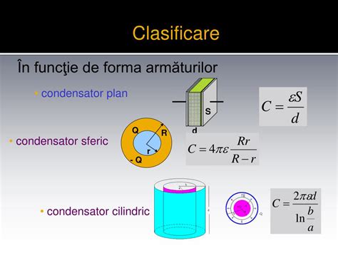 Schema unui condensator plan cu armături paralele și dielectric între ele.