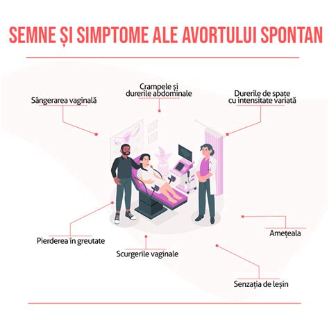 ilustrație cu simptomele avortului spontan