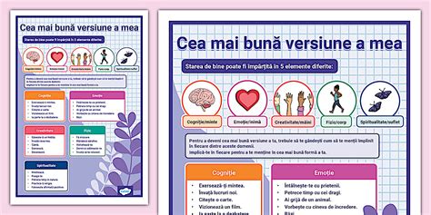 Infografic cu simboluri ale stării de bine în sarcină: inimă, bebe, mamă fericită, flori