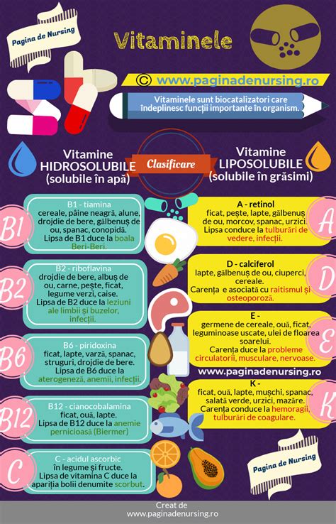 infografic cu vitaminele A și D și rolurile lor în organism